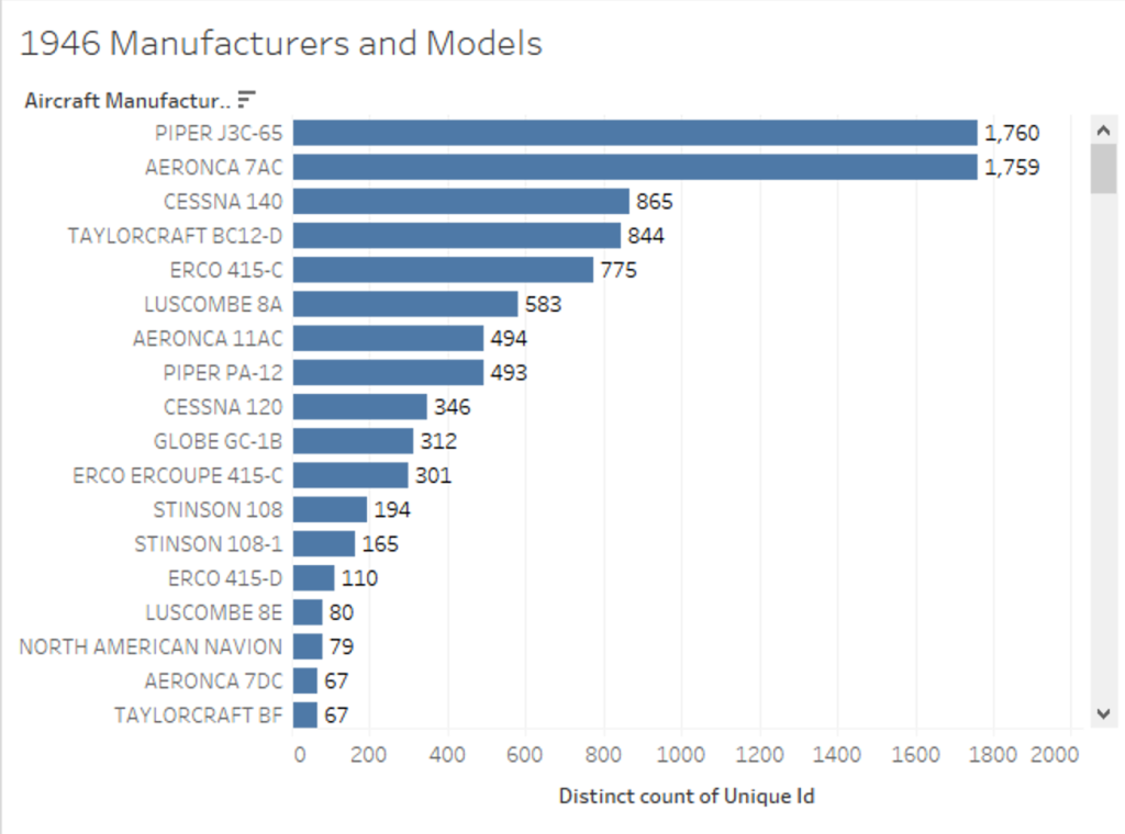 03_1946_manufacturers_models